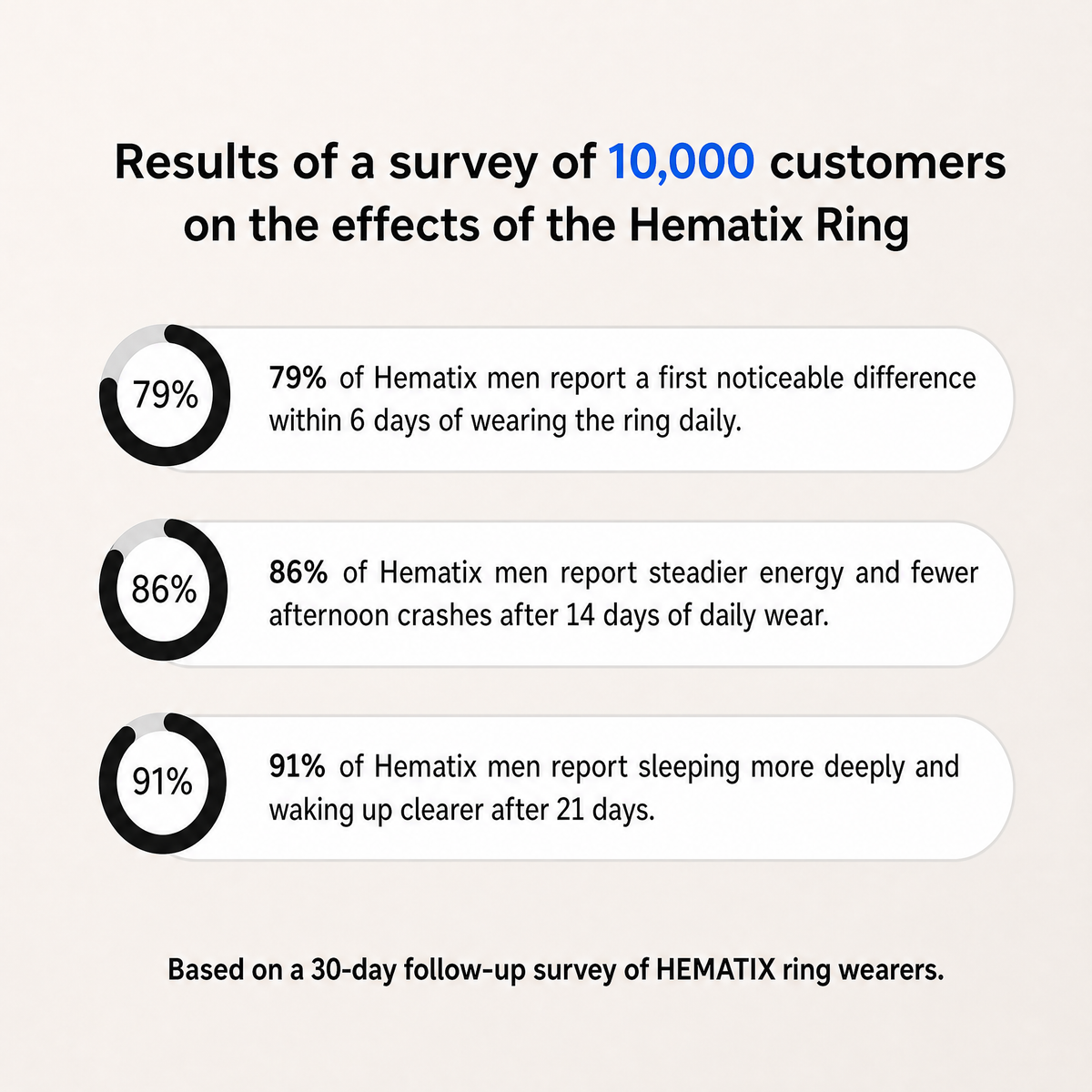 HEMATIX® HEMATITE RING